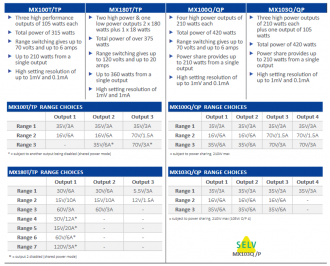 MX Series comparison T (triple) variants Series 1 and Q (Quad) variants Series 2