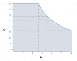 PowerFlex curve (FX Series channels 1 and 2)