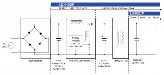 LDH (CAT II) vs LD Safe operating area