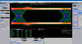 PicoSample 4 - eye diagram with histogram and jitter markers