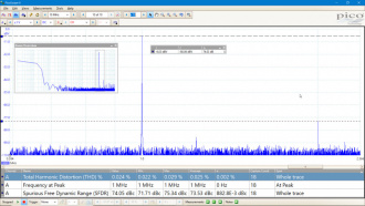 PicoScope 6 software - spectrum SFDR measurements