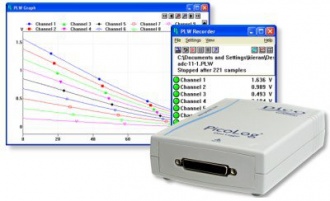 Pico Technology PicoLog 1000 Series data logger