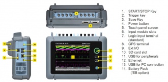 Yokogawa DL350 portable ScopeCorder - parts diagram