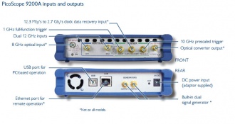 Pico Technology PicoScope 9200 Series connections