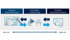 Meet TTid at Demystifying EMC 2025